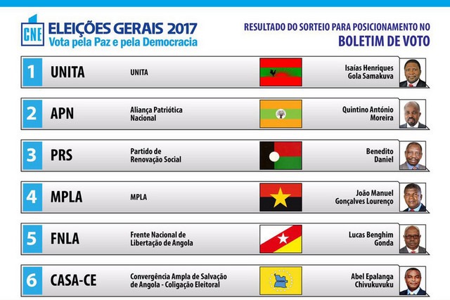 elections Angola 2017